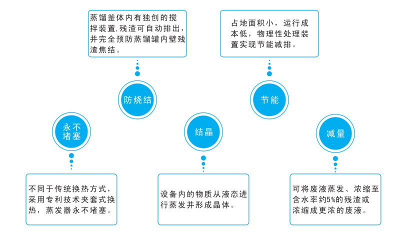 裕佳環(huán)保低溫熱泵結晶